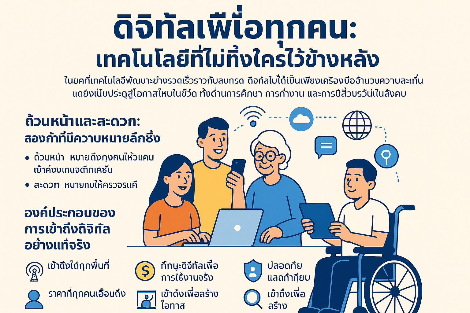 อินโฟกราฟิกภาษาไทยที่แสดงผู้คนหลากหลาย รวมถึงบุคคลที่ใช้รถเข็น กำลังใช้เทคโนโลยีดิจิทัล ภาพประกอบประกอบด้วยแล็ปท็อป โทรศัพท์ และไอคอนสำหรับการเข้าถึง การสื่อสาร และประโยชน์ของเทคโนโลยีสำหรับทุกคน.